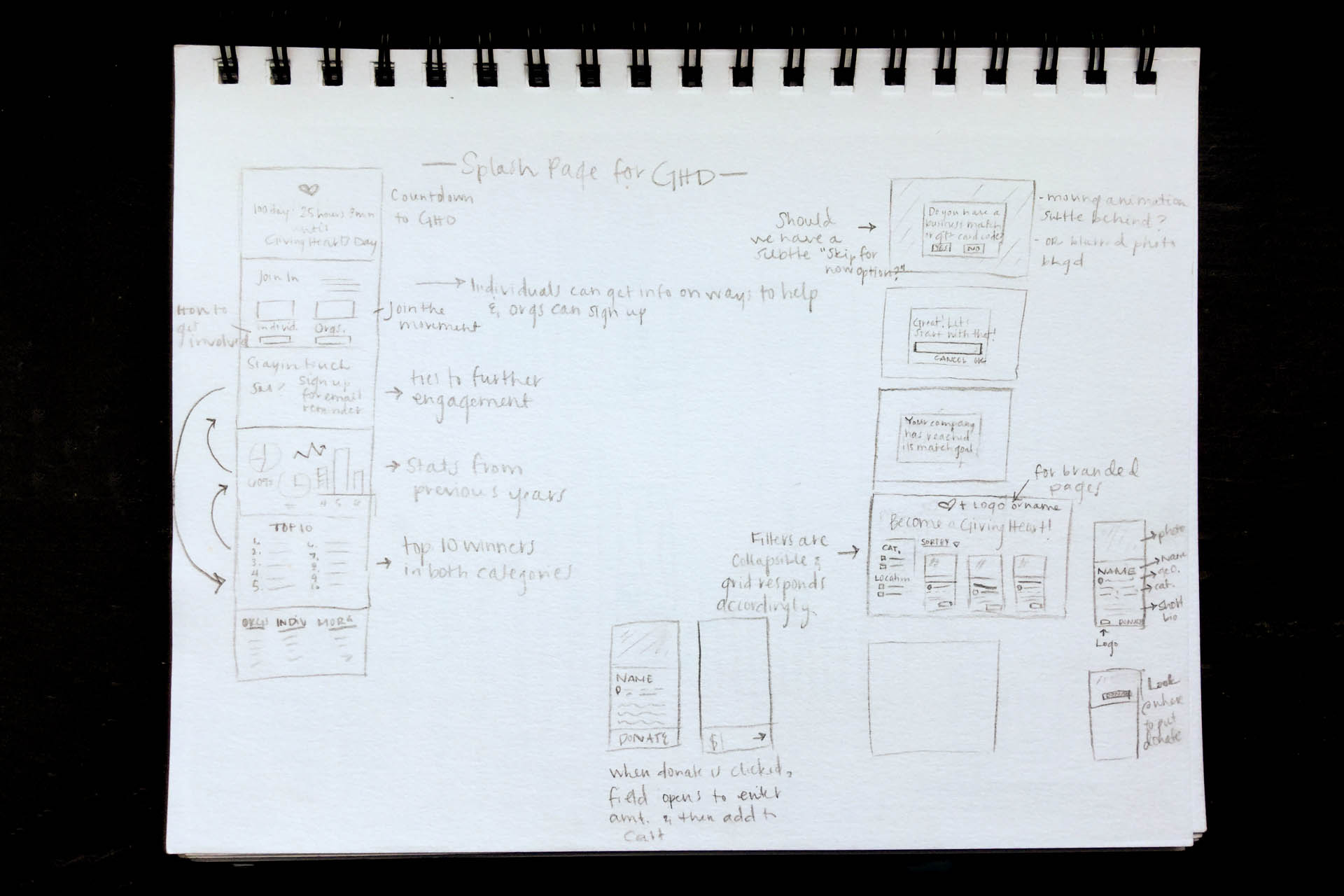 Sketchbook displaying sketches of website wireframes