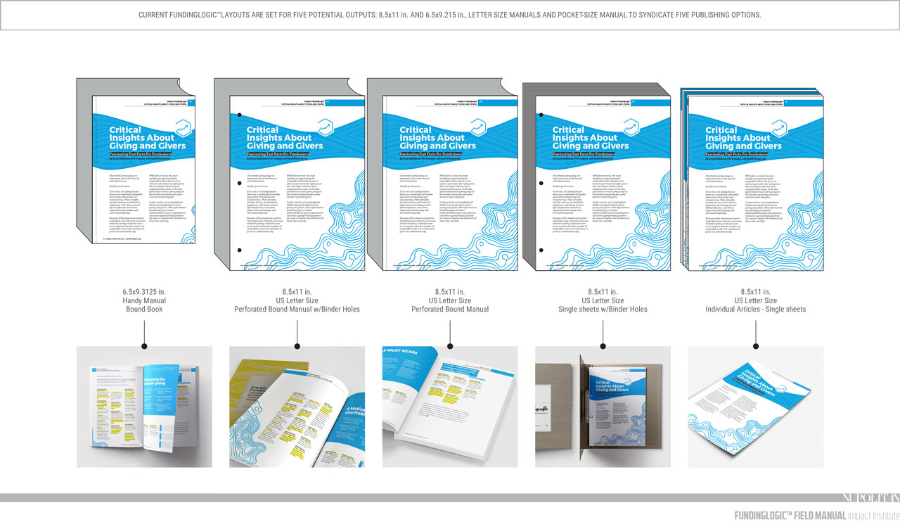 Examples of different page sizes the manual could be printed at